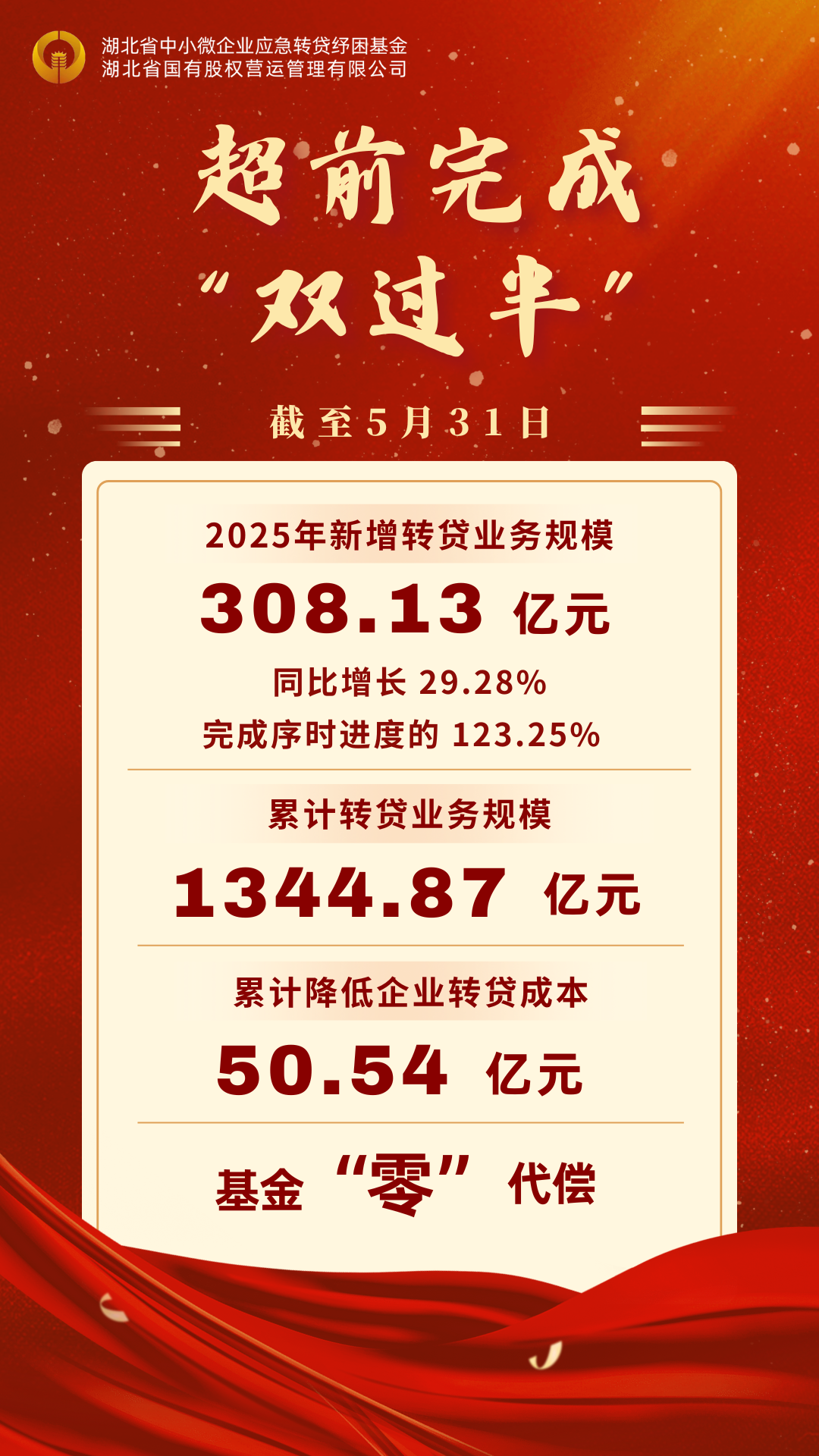 超前完成 “双过半”.png